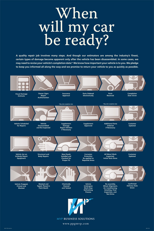 PPG Car Ready poster