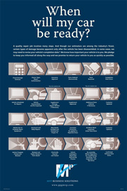 PPG car ready poster